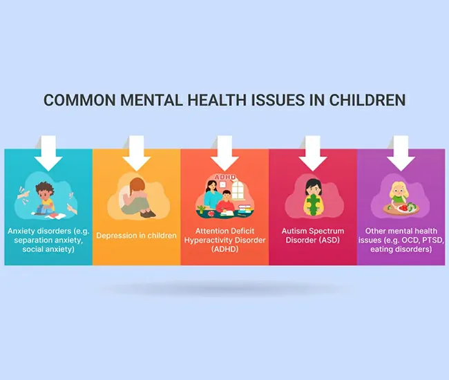  Homeopathic Treatment