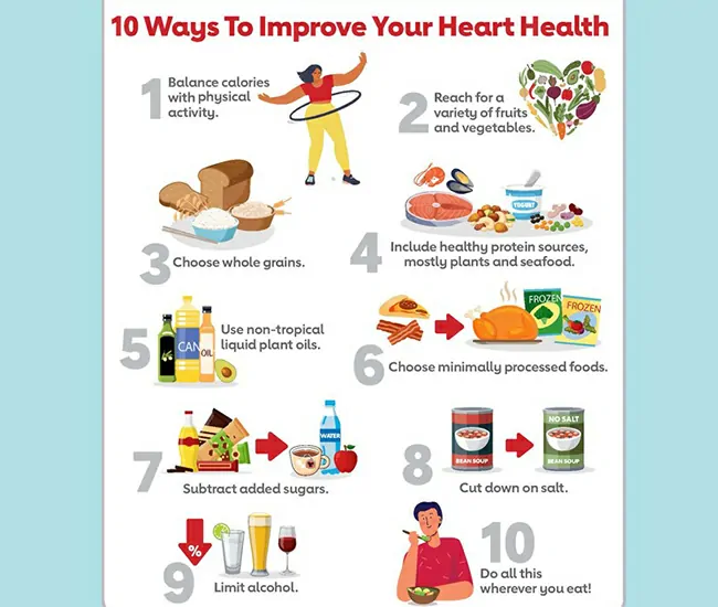 Types of Heart Disease