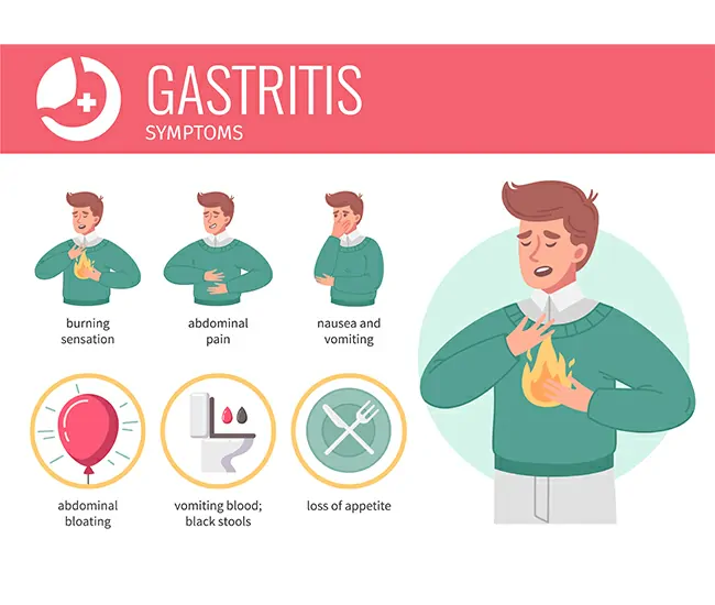 Symptoms of GERD & Acidity