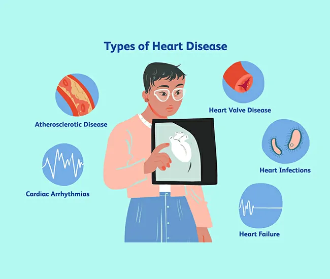  Homeopathy Treatment