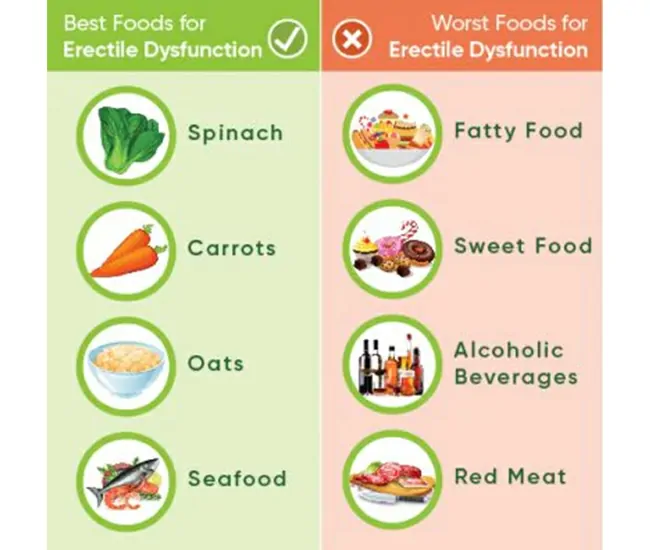 What is Erectile Dysfunction?