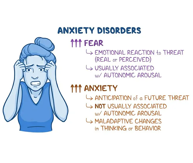Common Causes of Anxiety & Depression