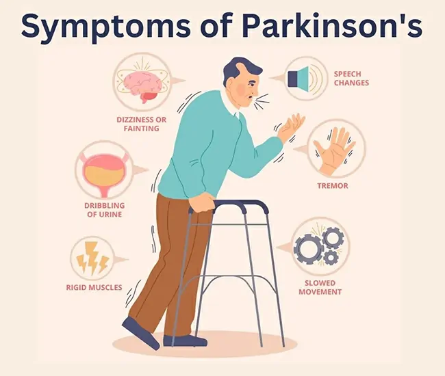 Causes of Parkinson’s Disease