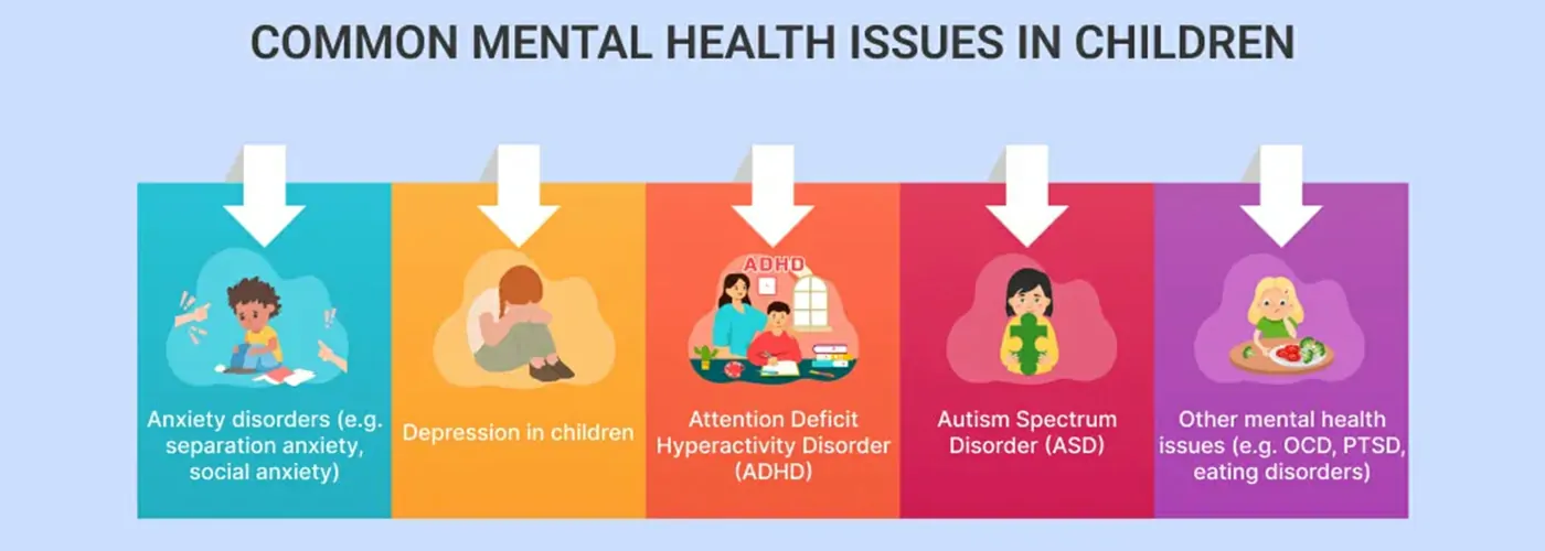 Child Mental Health – Ayurveda, Siddha & Homeopathy Approach