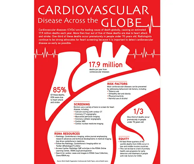 What is Heart Disease