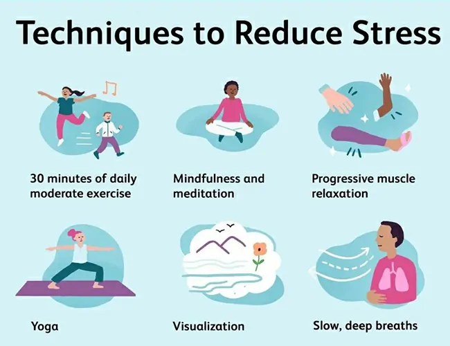 Understanding Student Stress