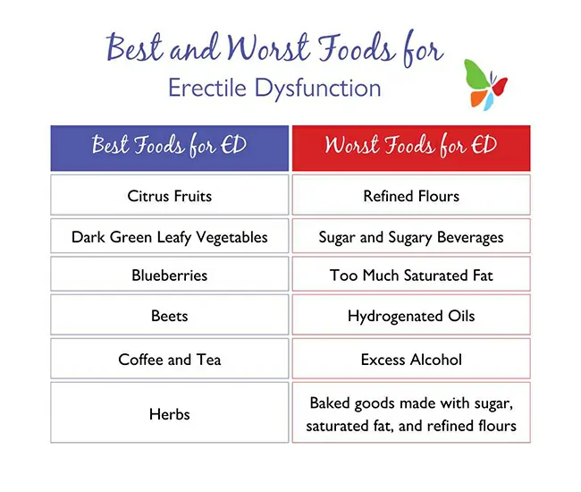 Symptoms of Erectile Dysfunction