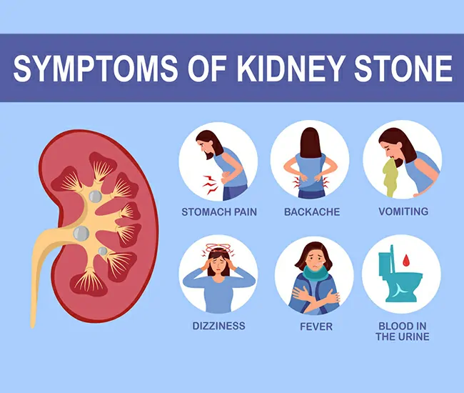 Symptoms of Kidney Stones & Kidney Disease