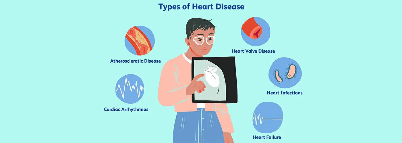 Heart Disease – Types, Causes, Symptoms & Holistic Treatments