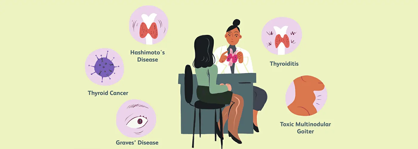 Thyroid Disorders: Ayurveda, Siddha & Homeopathy Remedies