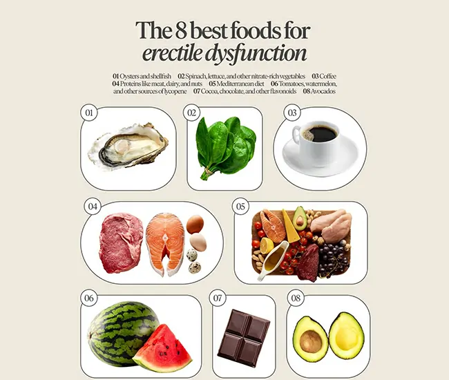 Causes of Erectile Dysfunction